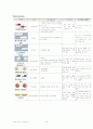 [A+노인] Dementia(치매) Case Study 낙상위험성 수면장애 문헌고찰 추천 30페이지