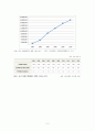 VKT(vehicle kilometers traveled)의 변화가 교통에 미치는 영향 6페이지