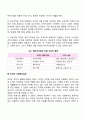 집단과 조직 9페이지