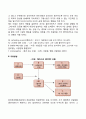 엘리스의 합리정서행동치료이론 2페이지