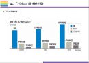 다이슨(Dyson) 성공전략 [날개없는 선풍기혁신기업무선청소기다이슨Dyson].pptx 13페이지