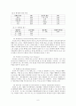 노인목회차원에서의 호스피스 이해 (죽음의 이해와 호스피스에 대한 연구) 9페이지