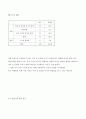 [편의 시설 관련] 로하스 카페 전반에 대한 조사 6페이지
