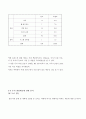 [편의 시설 관련] 로하스 카페 전반에 대한 조사 8페이지