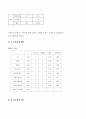 [편의 시설 관련] 로하스 카페 전반에 대한 조사 13페이지