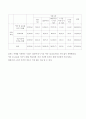 [편의 시설 관련] 로하스 카페 전반에 대한 조사 15페이지