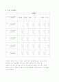[편의 시설 관련] 로하스 카페 전반에 대한 조사 16페이지