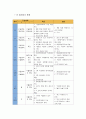 온도측정 예비보고서 3페이지