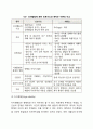 [에릭슨(Erikson)의 심리사회적 발달이론] 심리사회이론의 주요개념과 특징, 심리사회적 발달단계, 심리사회이론의 사회복지실천에의 적용 4페이지