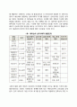 [에릭슨(Erikson)의 심리사회적 발달이론] 심리사회이론의 주요개념과 특징, 심리사회적 발달단계, 심리사회이론의 사회복지실천에의 적용 7페이지