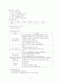 창녕 어린이집의 커리큘럼 - 어린이집 탐방보고 4페이지