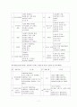 창녕 어린이집의 커리큘럼 - 어린이집 탐방보고 8페이지
