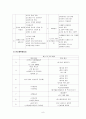 창녕 어린이집의 커리큘럼 - 어린이집 탐방보고 10페이지