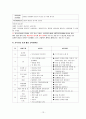 창녕 어린이집의 커리큘럼 - 어린이집 탐방보고 14페이지