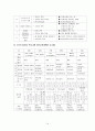 창녕 어린이집의 커리큘럼 - 어린이집 탐방보고 15페이지