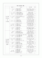 종교(불교)교과서 분석 8페이지
