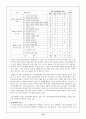 종교(불교)교과서 분석 16페이지