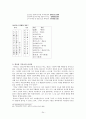 불교의 이해와 인간발달적 특징 25페이지