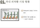 나이지리아의 의약품 산업에 진출하기 위한 국제마케팅 전략.pptx 4페이지