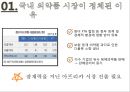 나이지리아의 의약품 산업에 진출하기 위한 국제마케팅 전략.pptx 5페이지