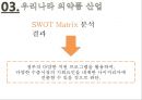 나이지리아의 의약품 산업에 진출하기 위한 국제마케팅 전략.pptx 12페이지