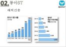 나이지리아의 의약품 산업에 진출하기 위한 국제마케팅 전략.pptx 24페이지