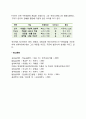 히포크라테스의 4기질설 4페이지