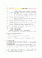고령친화산업에 대한 이해 6페이지