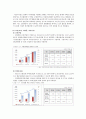 고령친화산업에 대한 이해 13페이지