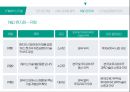 R&D와 신기술.pptx 7페이지