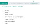 R&D와 신기술.pptx 15페이지
