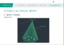 R&D와 신기술.pptx 21페이지