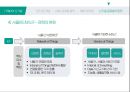 R&D와 신기술.pptx 29페이지