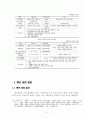 펜션 창업 과정의 이해 5페이지