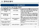 기술가치평가 보고사례 엔씨소프트 (NC SOFT).pptx 16페이지
