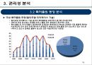 기술가치평가 보고사례 엔씨소프트 (NC SOFT).pptx 19페이지