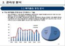 기술가치평가 보고사례 엔씨소프트 (NC SOFT).pptx 21페이지