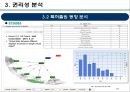 기술가치평가 보고사례 엔씨소프트 (NC SOFT).pptx 25페이지