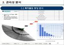 기술가치평가 보고사례 엔씨소프트 (NC SOFT).pptx 27페이지