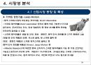 기술가치평가 보고사례 엔씨소프트 (NC SOFT).pptx 35페이지