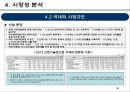 기술가치평가 보고사례 엔씨소프트 (NC SOFT).pptx 38페이지