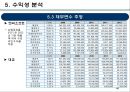 기술가치평가 보고사례 엔씨소프트 (NC SOFT).pptx 46페이지