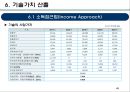 기술가치평가 보고사례 엔씨소프트 (NC SOFT).pptx 49페이지