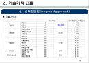기술가치평가 보고사례 엔씨소프트 (NC SOFT).pptx 50페이지