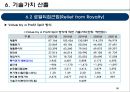 기술가치평가 보고사례 엔씨소프트 (NC SOFT).pptx 56페이지