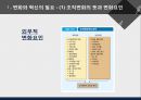 조직변화 혁신행동과 조직학습.pptx 5페이지
