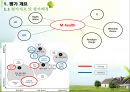 Smart Healthcare 기술가치평가 4페이지