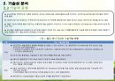 Smart Healthcare 기술가치평가 10페이지