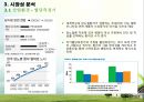 Smart Healthcare 기술가치평가 12페이지