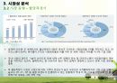 Smart Healthcare 기술가치평가 13페이지